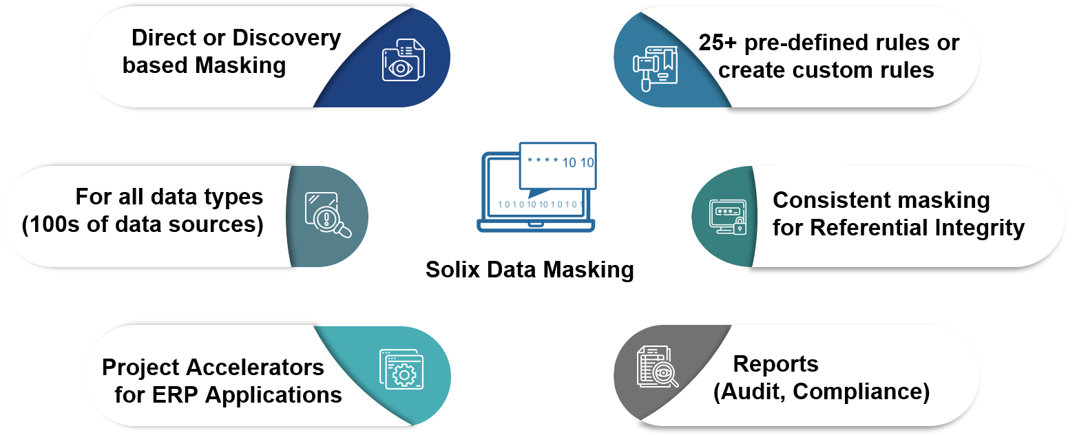 SOLIXCloud Sensitive Data Discovery